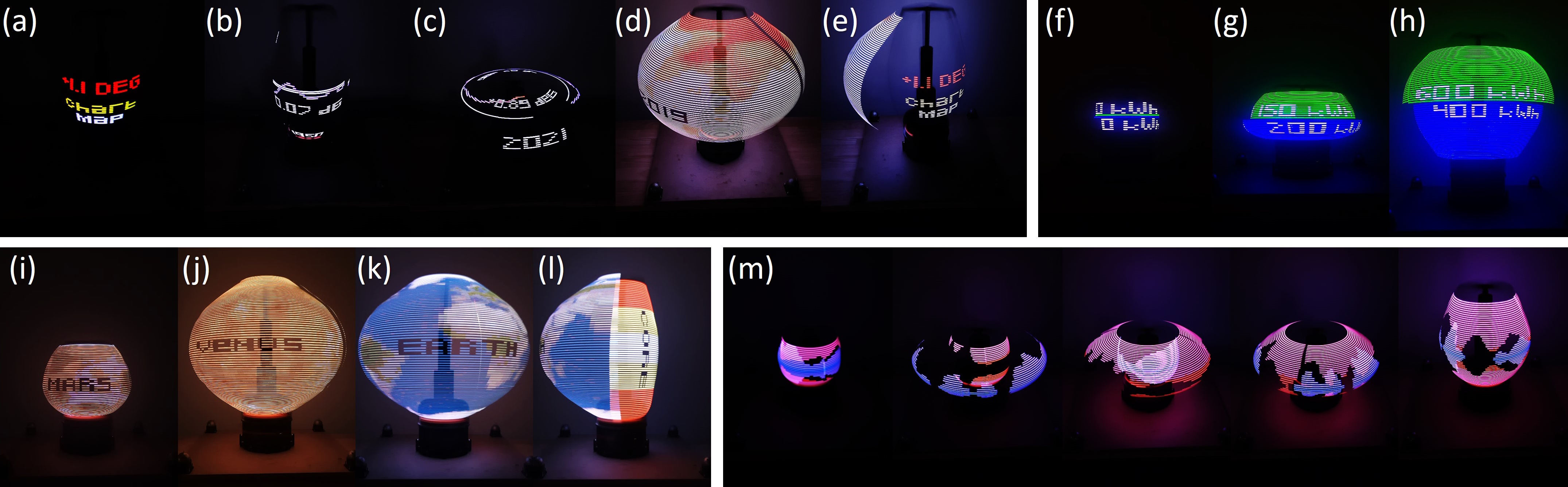 Applications of the MorphSkein system. (top left) The system adapts its axisymmetric display shape to context. In this interactive museum exhibit on climate change, it morphs into a cylinder-like display to present (a) rotating textual summaries of global temperature rise since 1880 or (b) a rotating line chart of year-by-year temperature changes to surrounding visitors. It then (c) transitions to a disk-like configuration, transforming the linear chart into a circular overview of the full temporal dataset. When geographical context is needed, the system further (d) morphs into a sphere-like display to render a global temperature heatmap on a planet-shaped surface. (e) Portions of the sphere can be selectively removed to return to a cylinder-like form, enabling a switch back to textual or line-chart visualizations for specific nearby visitors. (top right) The system encodes 360°-visible data. In public spaces, workspaces or households, it shows cumulative energy production (green) and consumption (blue) over (f) 0, (g) 15, and (h) 30 days, supporting shared awareness of energy information from any viewing angle. (bottom left) The system renders axisymmetric 3D objects. In museums, classrooms, or planetariums, it displays planetary surfaces—(i) Mars, (j) Venus, (k) Earth—and (l) their internal layers, preserving proportions for fair comparison of size, structure, and appearance. (bottom right) The system augments traditional visualizations with omnidirectional, mesmerizing transformations. In music festivals, art galleries or performance spaces, it (m) renders dynamic audio spectrum analyzers that surround the display, creating an immersive visual experience that entertains attendees from all directions.